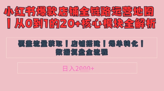 文章封面